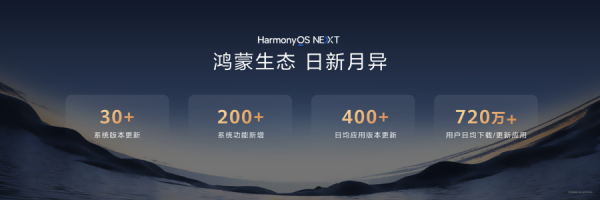 配资炒股之家 华为Pura 80系列、WATCH 5登场，鸿蒙补齐版图