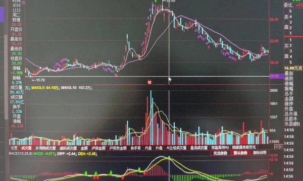 专业配资开户 MACD顶背离预警：三招识破主力诱多陷阱